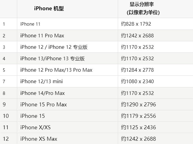 苹淳安果维修分享iPhone主屏幕壁纸显得模糊怎么办