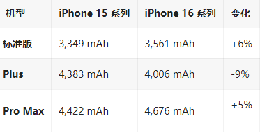 淳安苹果16维修分享iPhone16/Pro系列机模再曝光