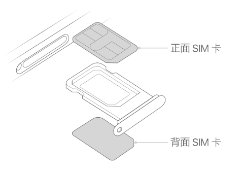 淳安苹果15维修分享iPhone15出现'无SIM卡'怎么办 