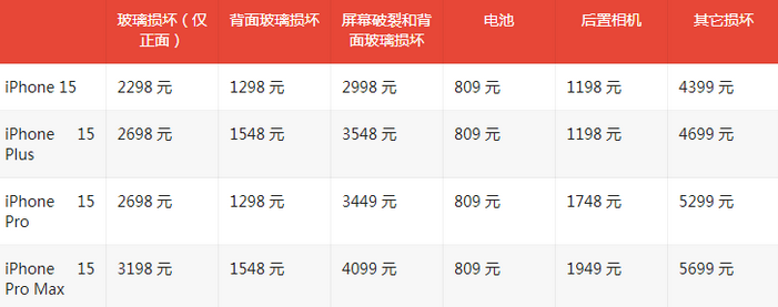 淳安苹果15维修站中心分享修iPhone15划算吗
