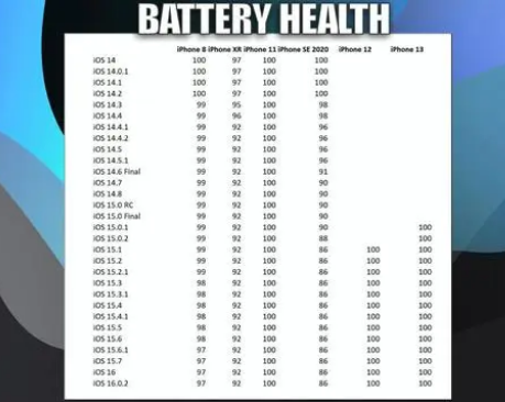 淳安苹果手机维修分享iOS16.0.2值得升级吗 
