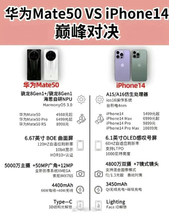 淳安苹果14维修分享iPhone14和华为mate50，应该怎么选 