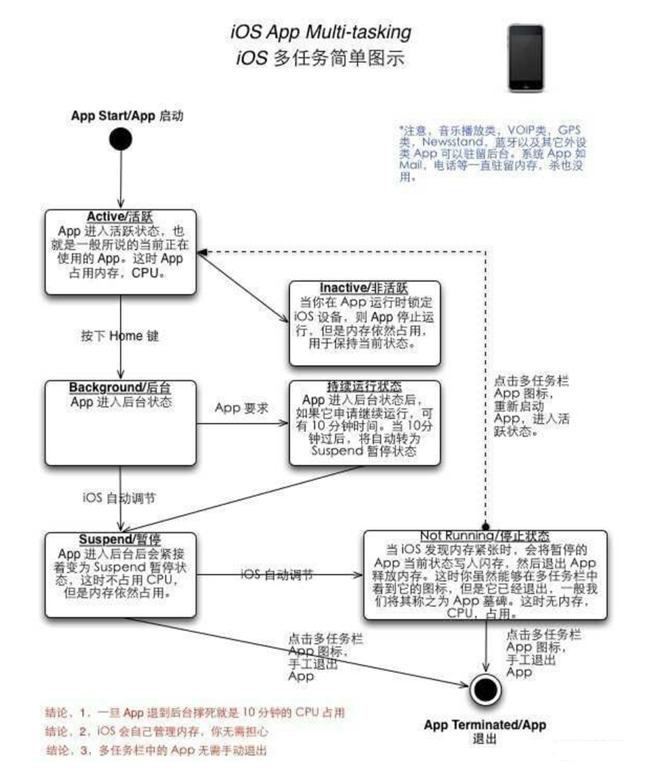 淳安苹果手机维修分享iPhone 为什么不加大内存 