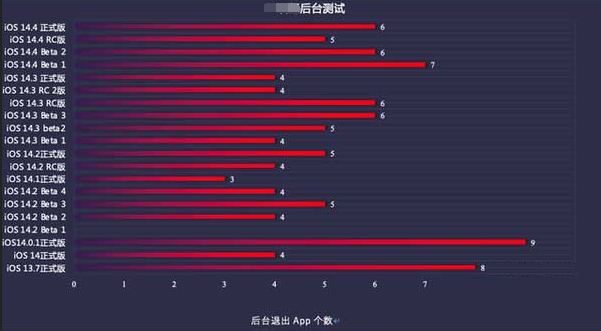 淳安苹果手机维修分享iOS14.5beta1续航怎么样 